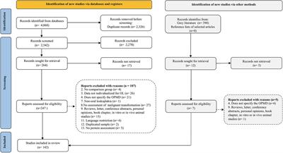A meta-analysis reveals the protein profile associated with malignant transformation of oral leukoplakia